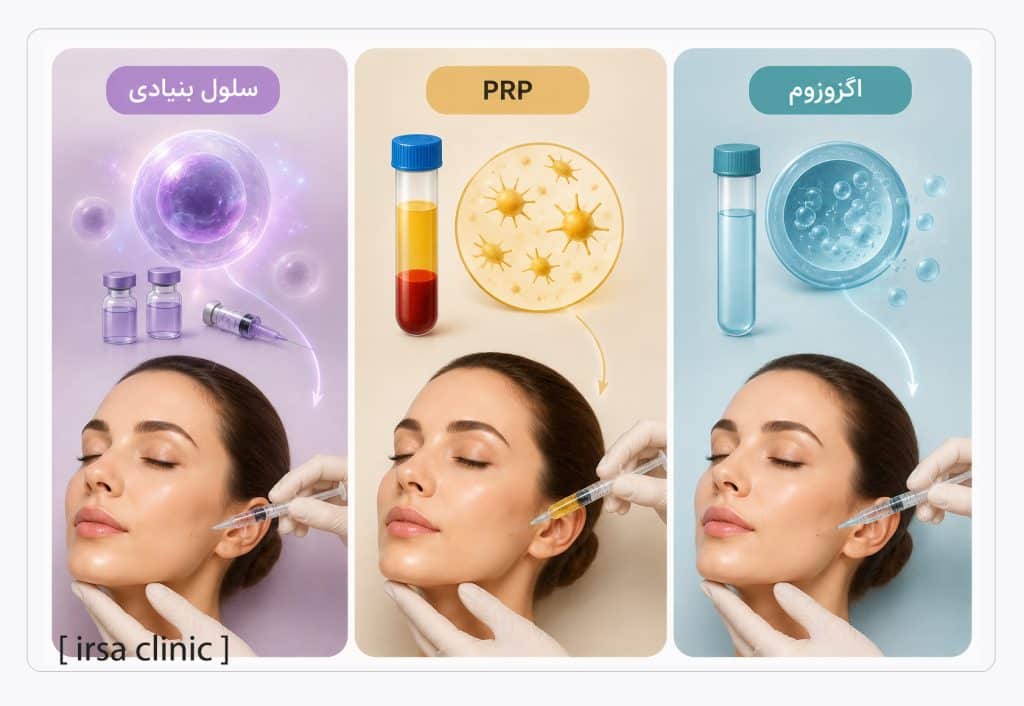 سلول بنیادی، PRP یا اگزوزوم؟ کدام روش برای جوانسازی پوست مناسبتر است؟