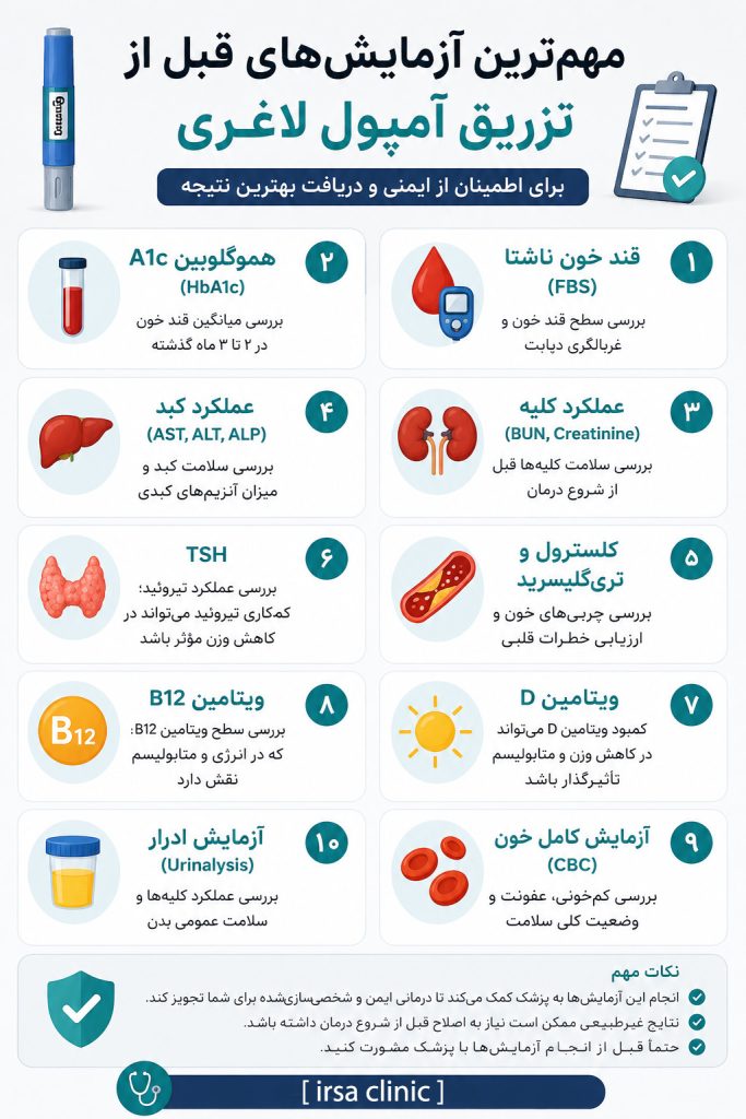 مهمترین آزمایشهای قبل از تزریق آمپول لاغری در شیراز