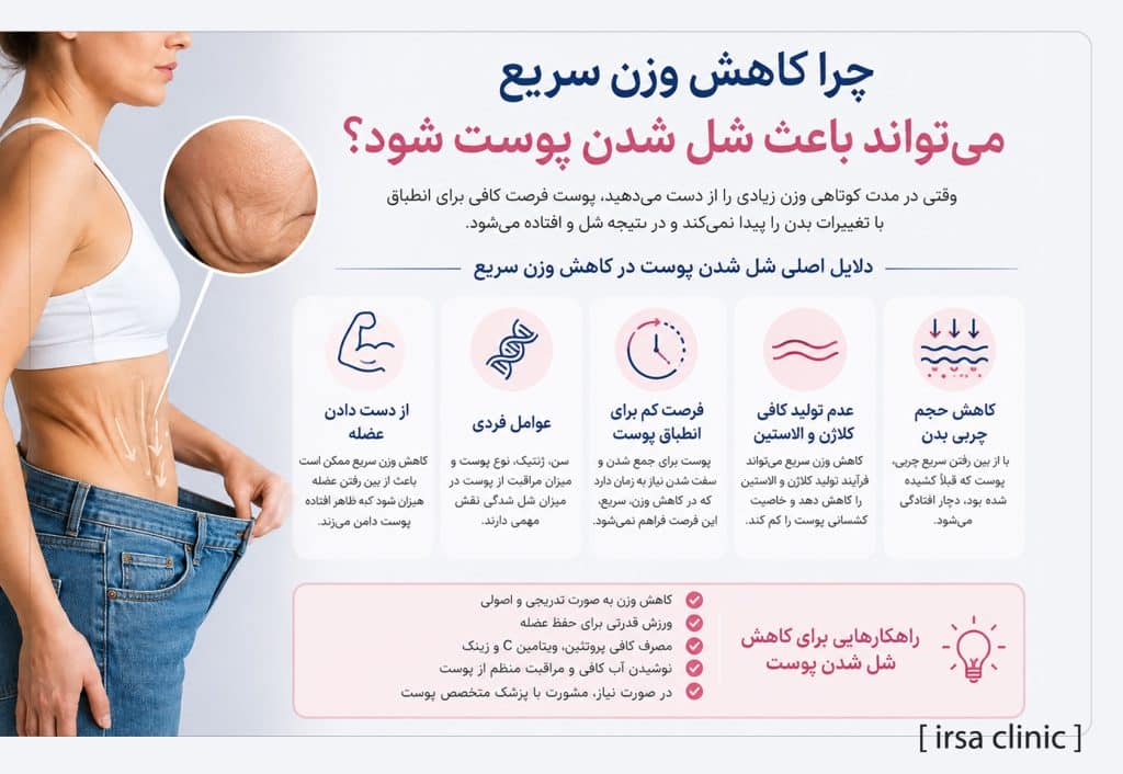 چرا کاهش وزن سریع میتواند باعث شل شدن پوست شود؟