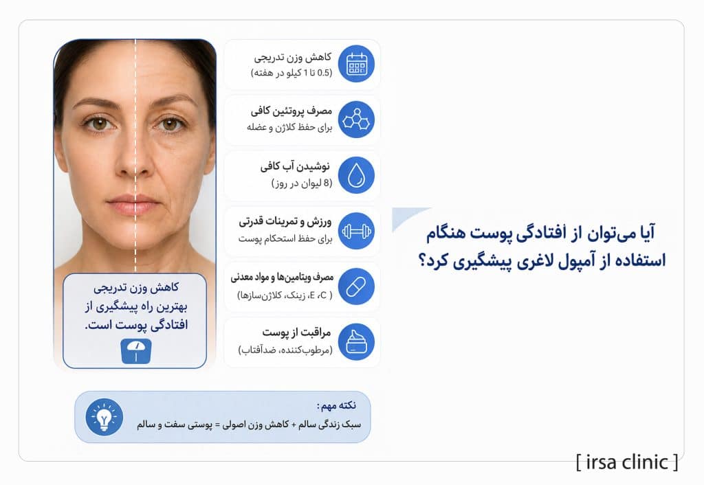 آیا میتوان از افتادگی پوست هنگام استفاده از آمپول لاغری در شیراز پیشگیری کرد؟
