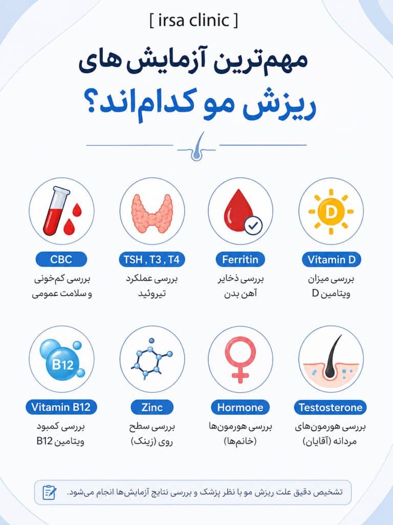 مهمترین آزمایشهای ریزش مو کداماند؟