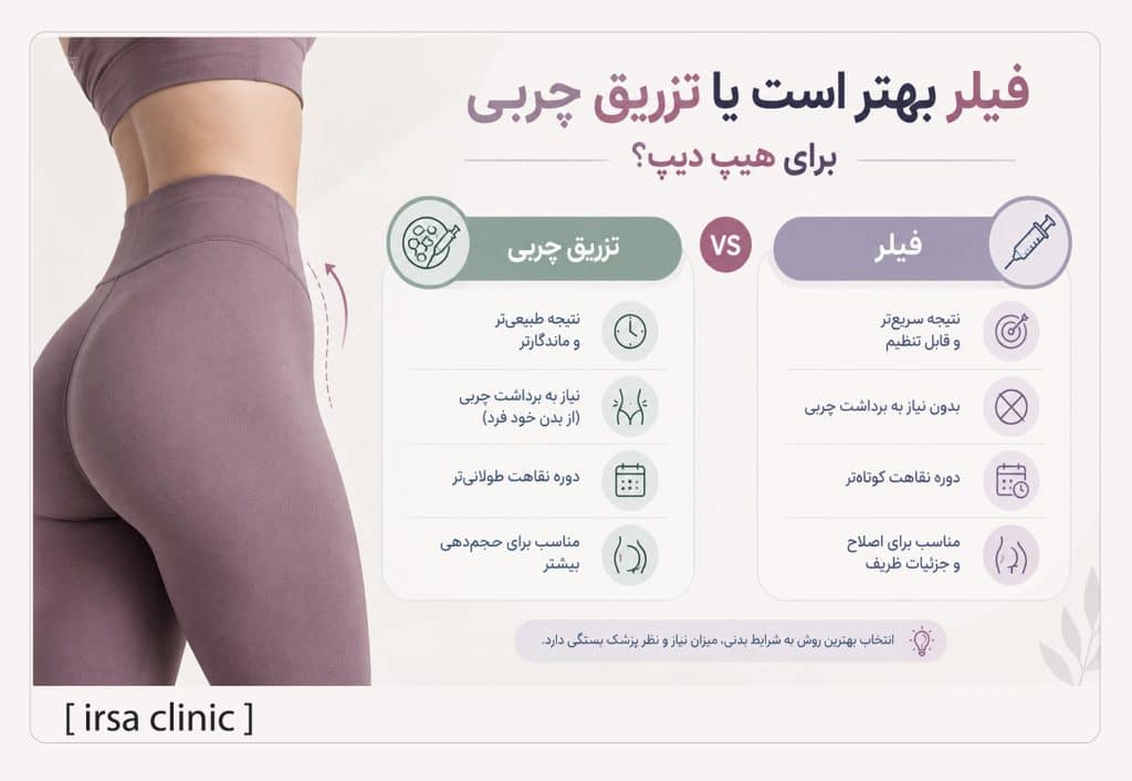 فیلر بهتر است یا تزریق چربی برای رفع هیپ دیپ؟