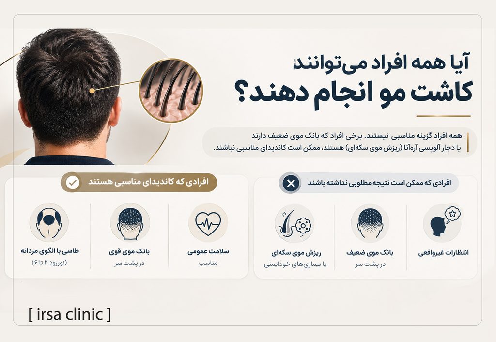 آیا همه افراد میتوانند کاشت مو انجام دهند؟